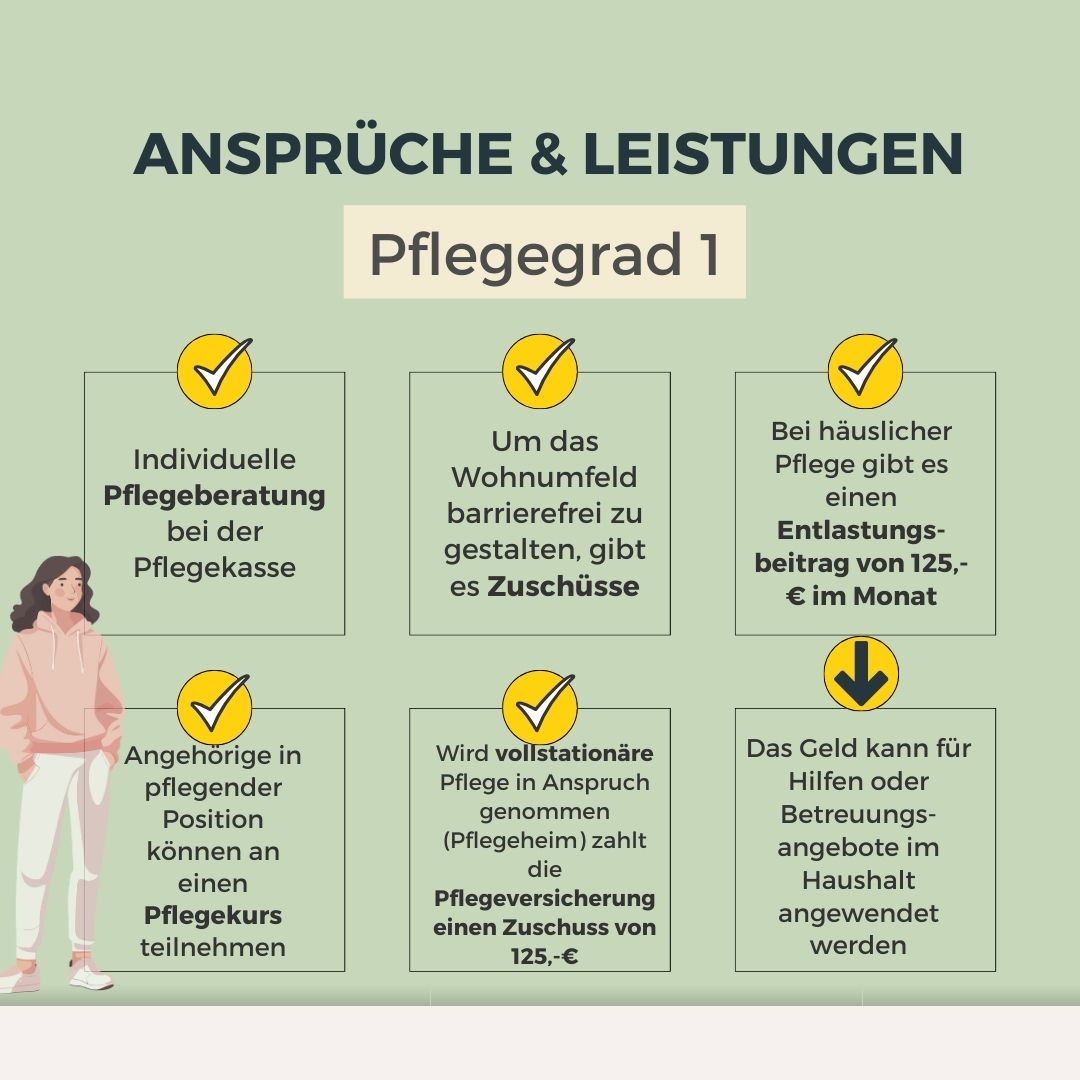 Pflegegrad 1: Anspruch und Leistung