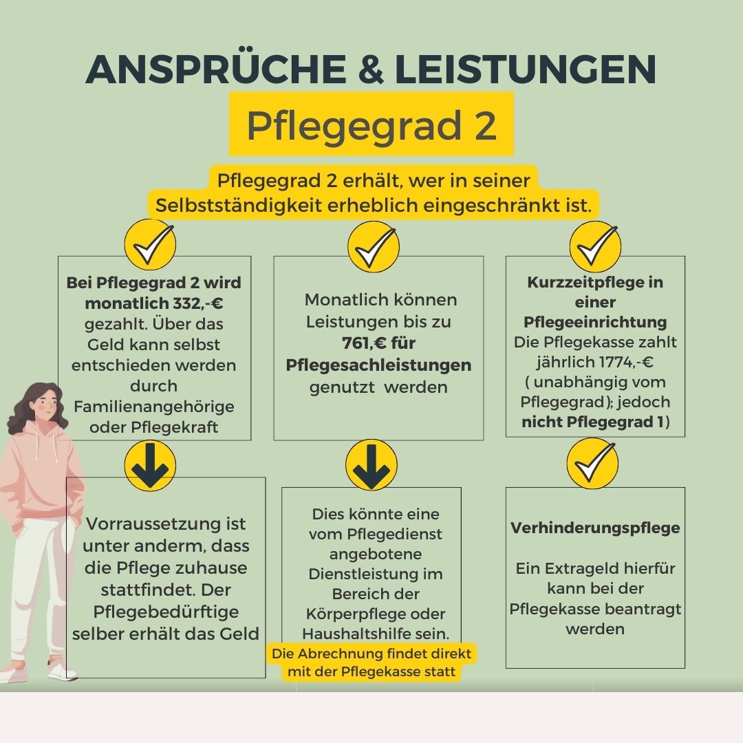 Pflegegrad 2: Anspruch und Leistung