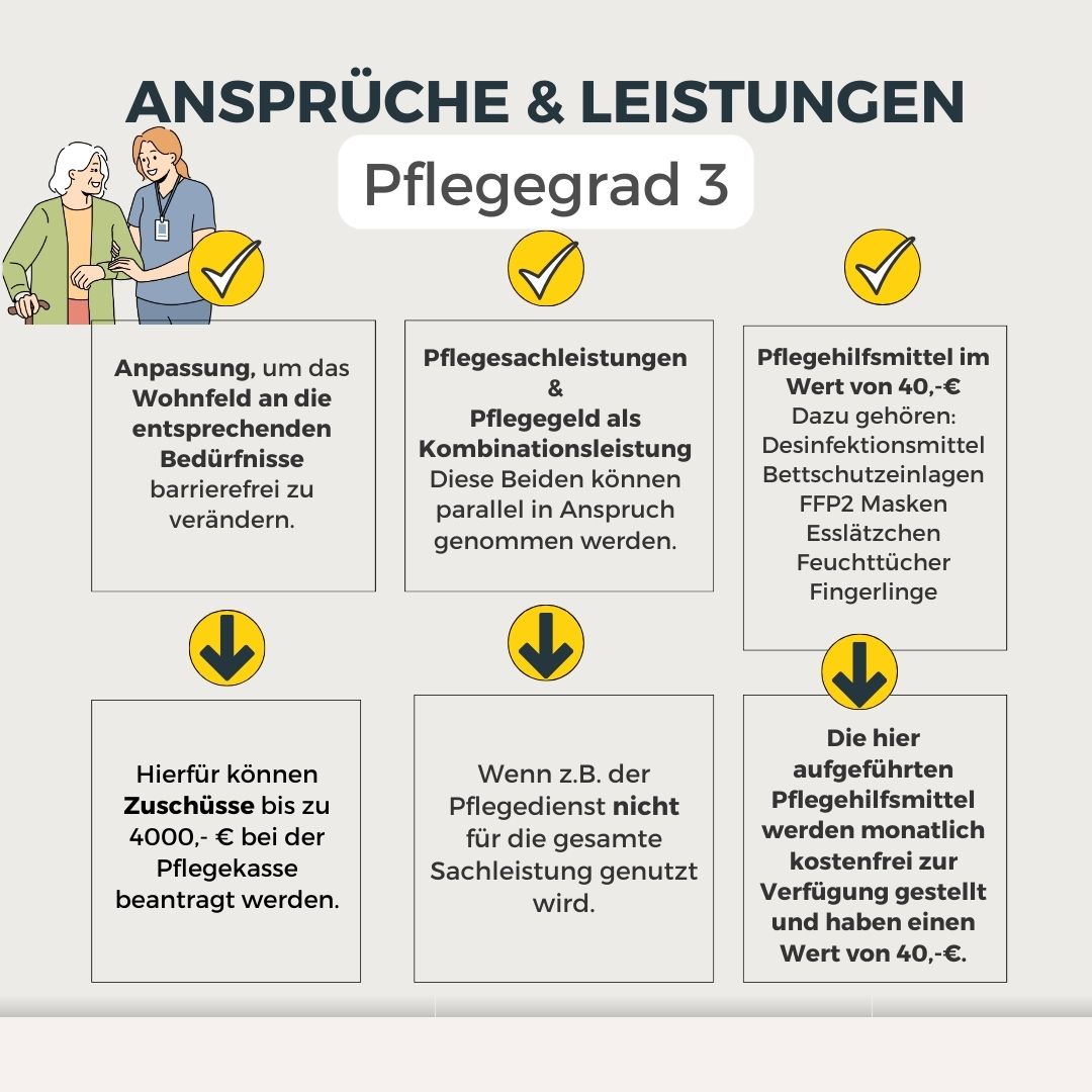 Pflegegrad 3: Anspruch und Leistung